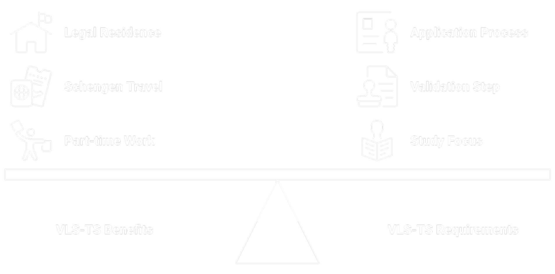 The french student visa system The french student visa system
